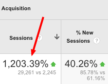 Organic search traffic