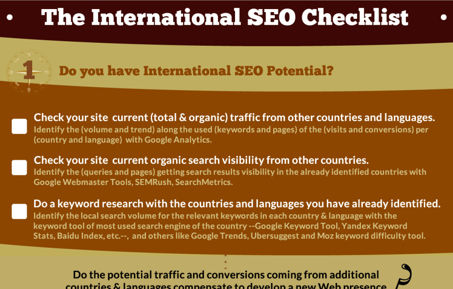 international seo check list
