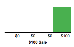 last-touch-attribution-model.png