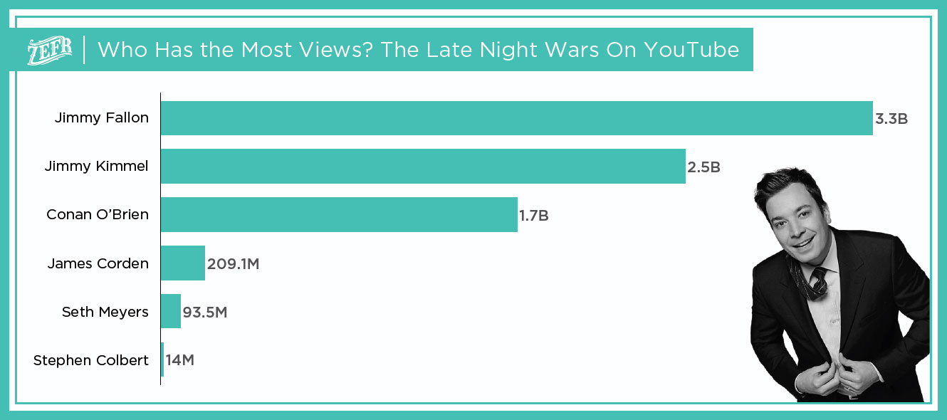 latenight-wars