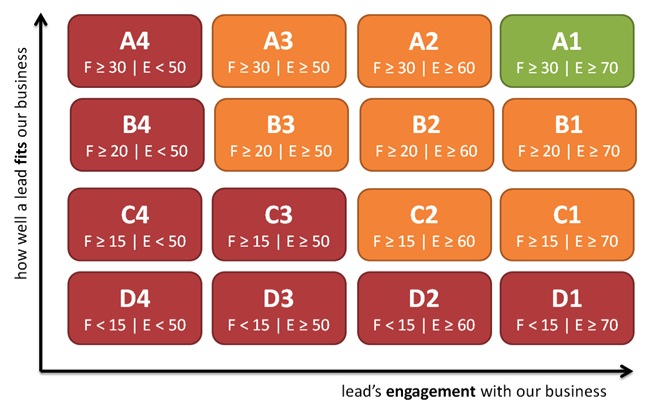 lead_scoring_chart.jpg