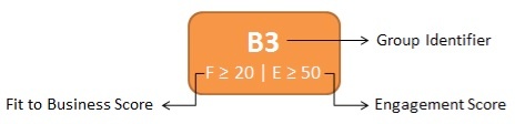 lead_scoring_criteria_fit_score_and_engagment.jpg