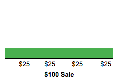 linear-attribution-model.png