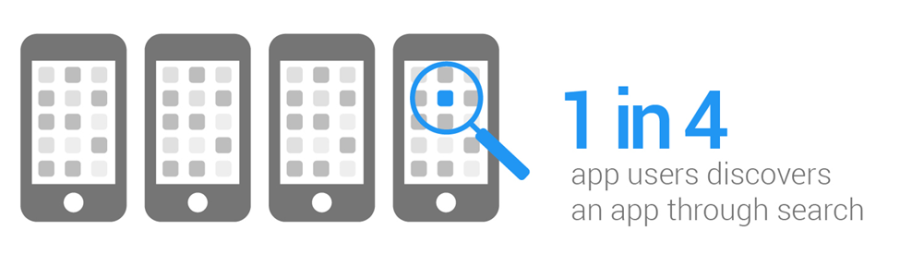 mobile ppc 1 in 4 app users 