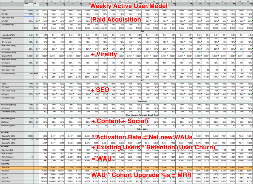 channel-activation-reporting