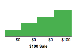 time-decay-attribution-model.png