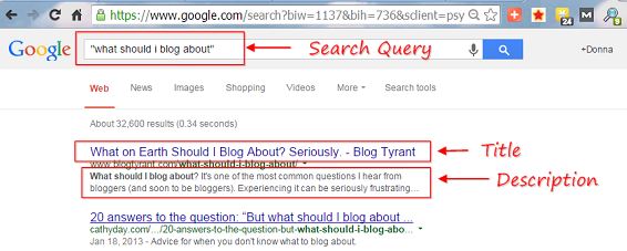 snap of search result for "what should I blog about?"