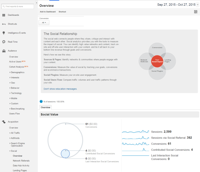 Google Analytics Segments Dark Social Media Network Accounts Acquisition Overview