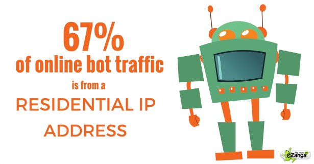67%25 of online bot traffic is from a residential IP address