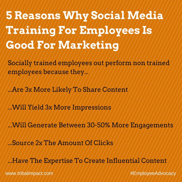 5 Reason Why Social Media Training For Employees Is Good For Marketing