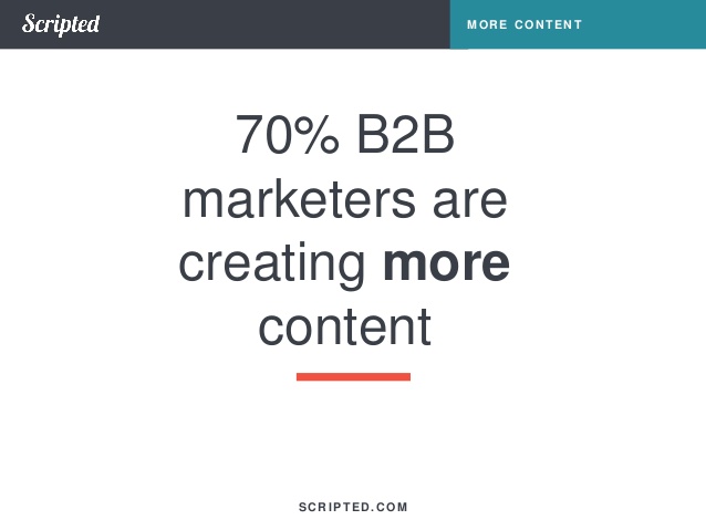 content marketing statistic
