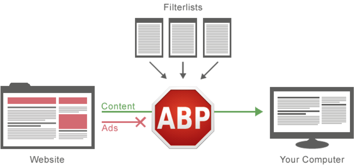 Ad block plus, mobile ad blocking