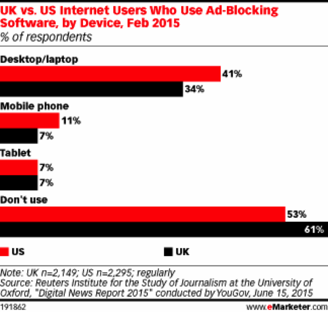 mobile ad blocking software