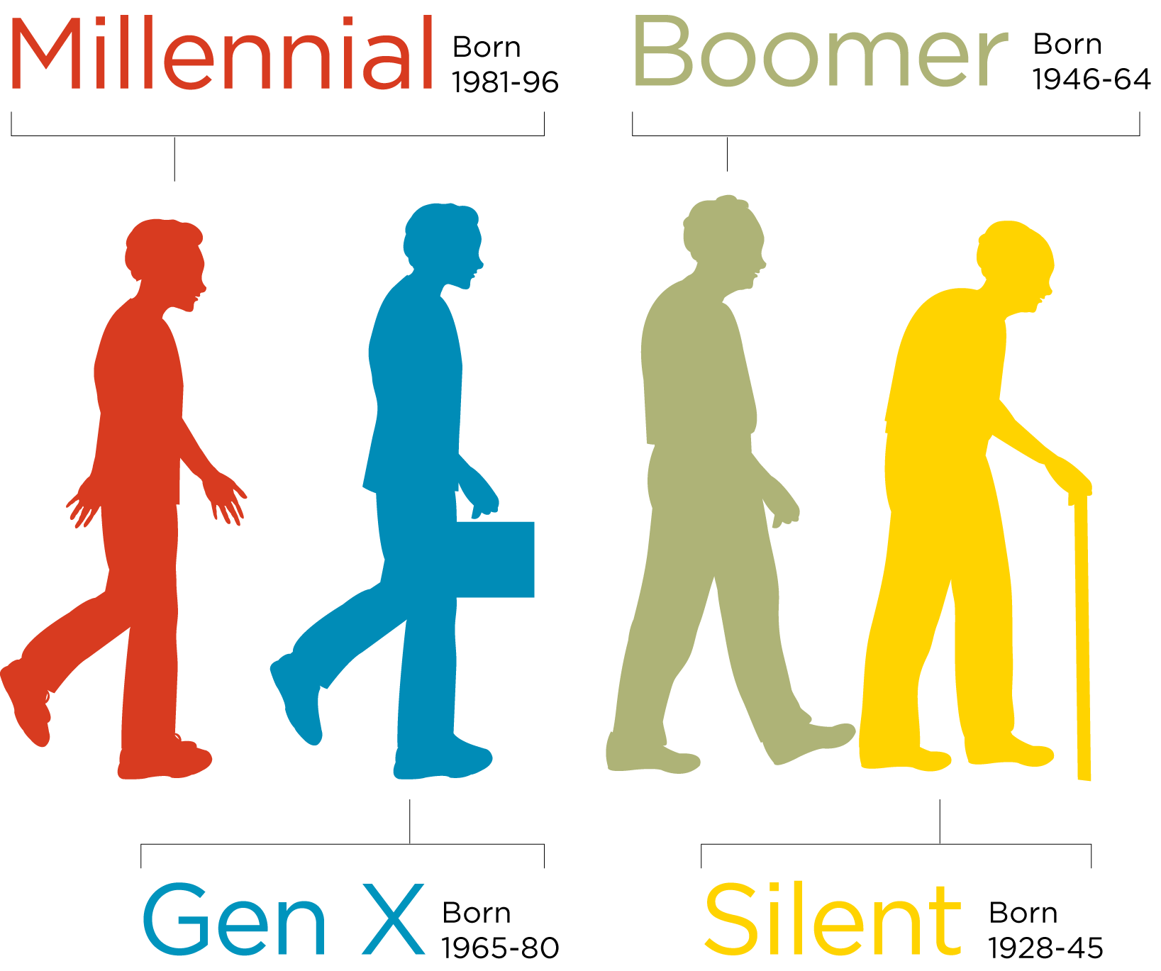 Boomers-Millennials.png
