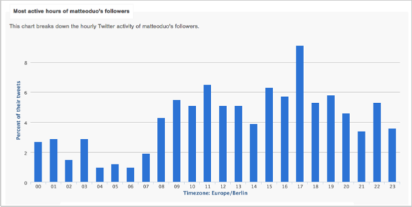 Buffer graph - start an online business image