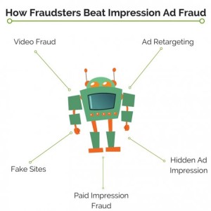 How Fraudsters Beat Impression Ad Fraud - Video Fraud, Ad Retargeting, Fake Sites, Paid Impression Fraud, and Hidden Ad Impression