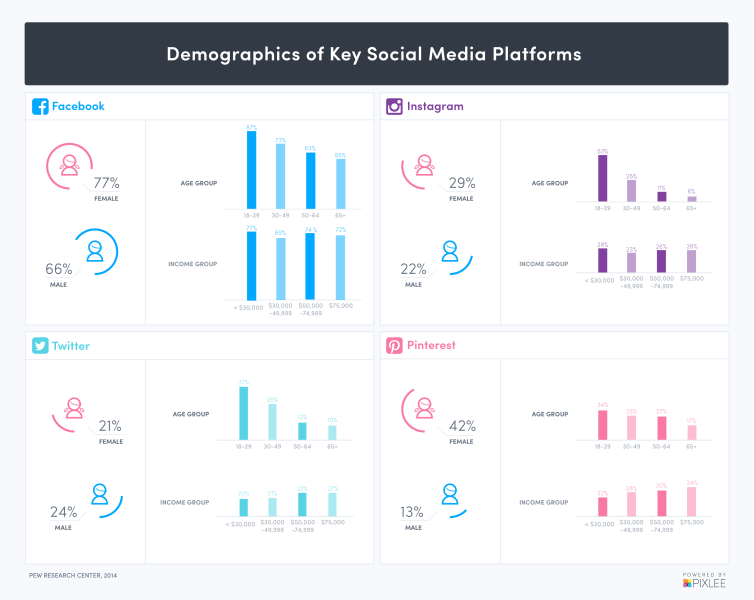 Demographics-of-Key-Social-Media-platforms