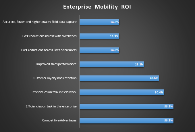Enterprise_Mobility_ROI
