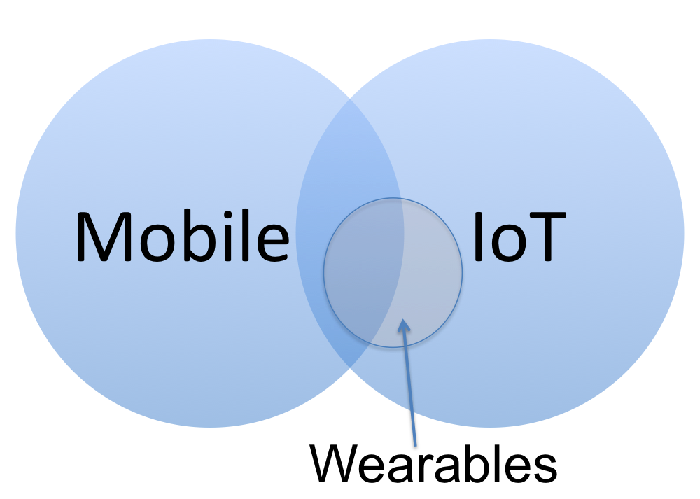 Enterprise_mobility_IoT_Wearables