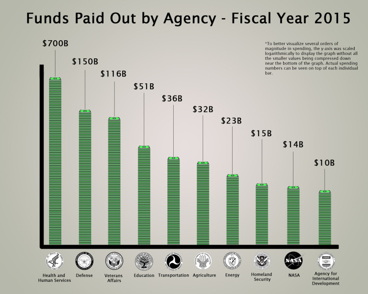 Funds Paid Out to Contractors (Unwatermarked)
