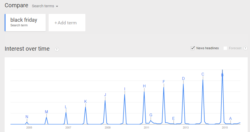 Google-Trends-BlackFriday