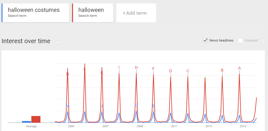 Google-Trends-Halloween