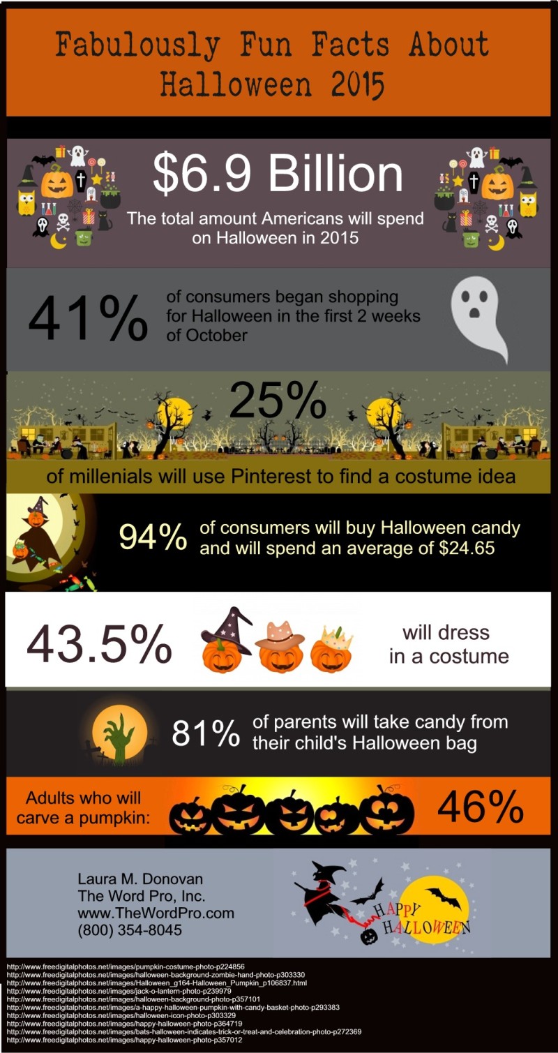 Halloween 2015 infographic