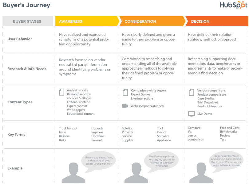 HubSpot Buyer