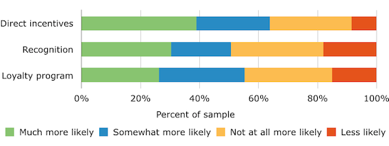Percent of Sample