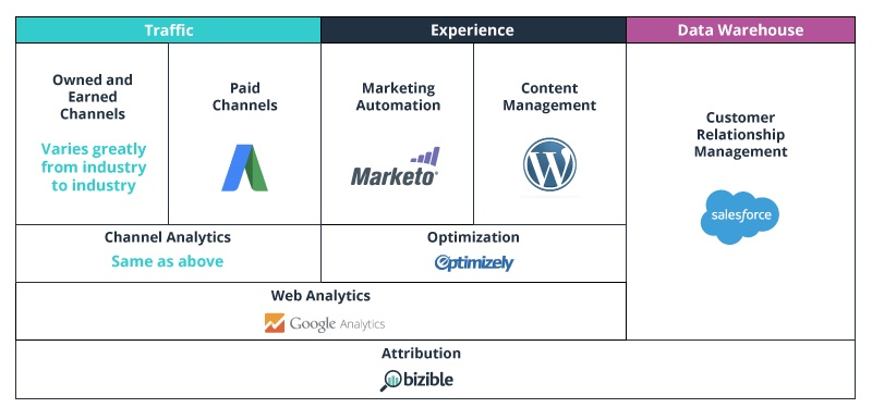 Pipeline-Marketing-Stack-Popular-1.jpg