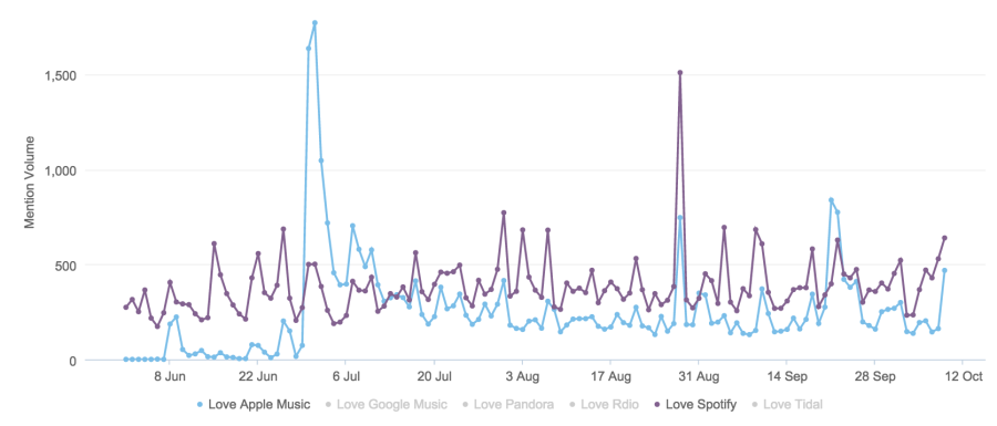 Screen Shot 2015-10-16 at 10.35.55 AM