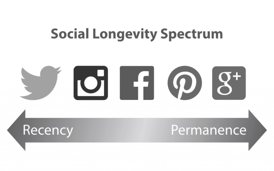 Social-Longevity-Spectrum-compressor-1024x640