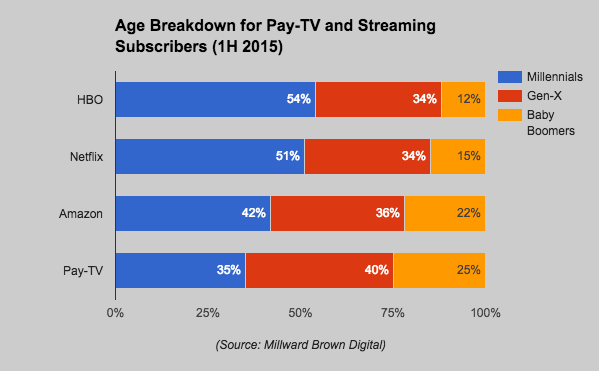 TV-Digital-5-Charts-2