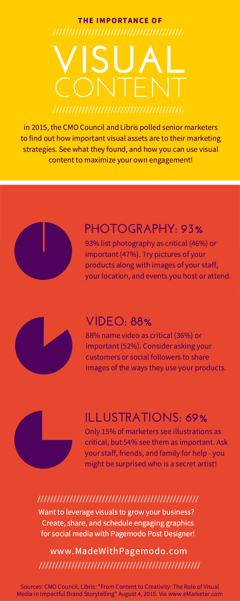 Infographic: Visuals For Brand Storytelling