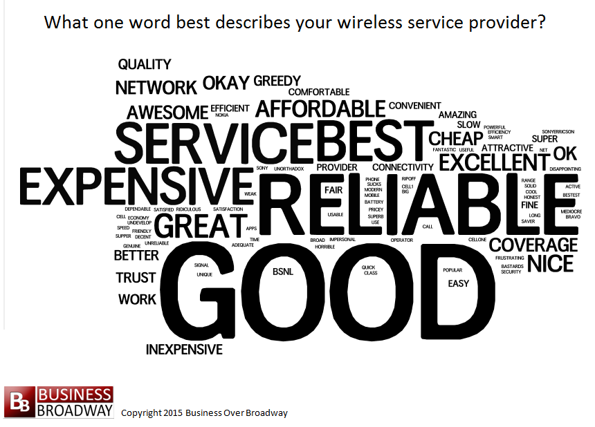 WirelessServiceProvidersSentimentWordCloud