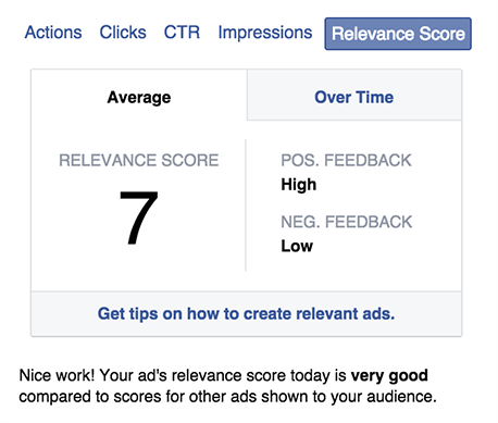 Ads on Facebook pic of relevancy score 