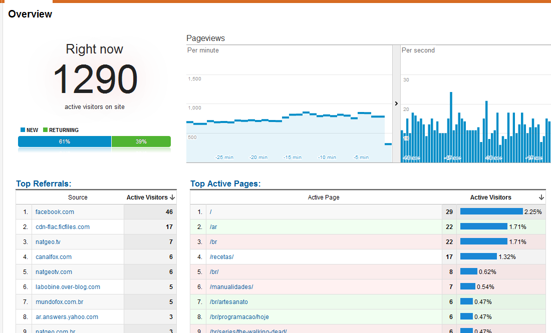 Attributing leads from PR campaigns