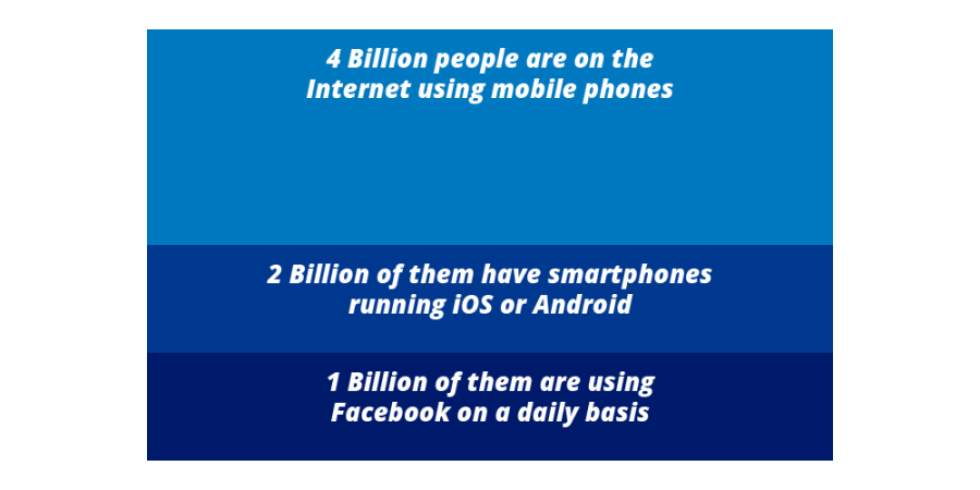 number-users-on-web-and-mobile