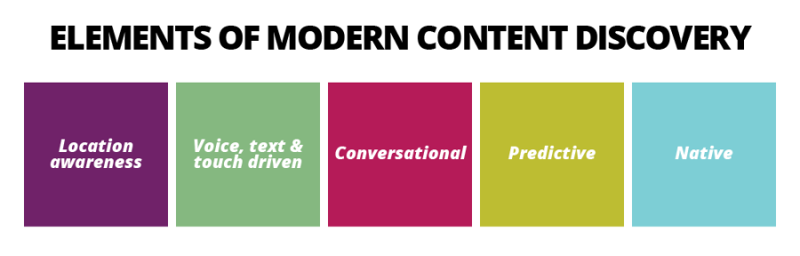 elements-modern-content-discovery
