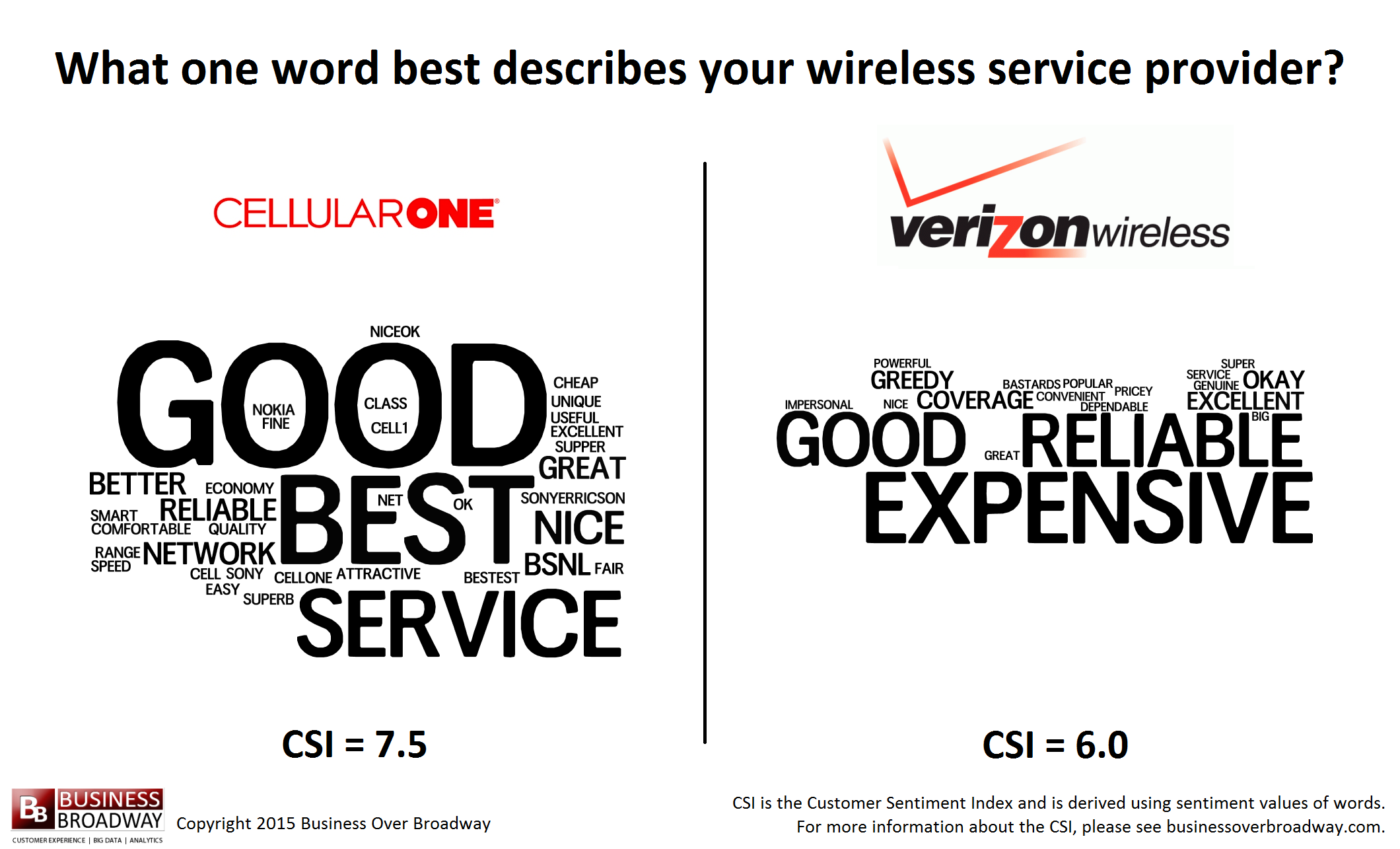 cellularonevsverizon