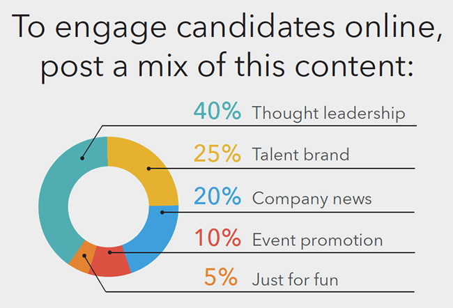 what content for employer branding