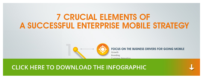 Infographic: 7 crucial elements of a successful enterprise mobile app strategy