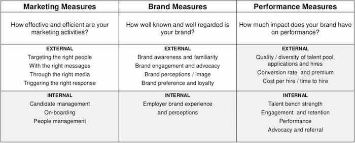 metrics for measurement