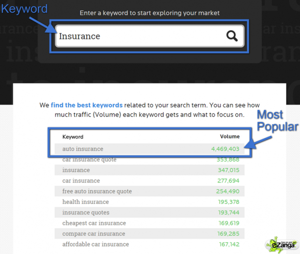 Wordtracker Keyword Search