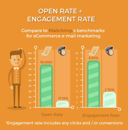 engagement_rate-receiptly