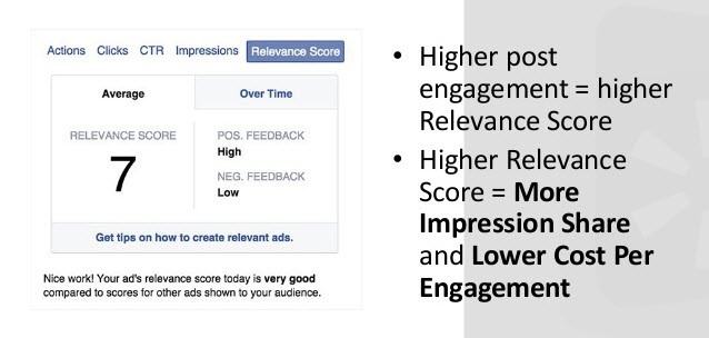 Facebook features Relevance Score