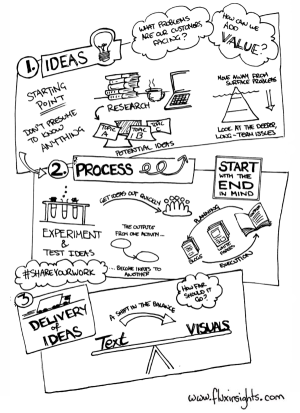 Doodle by Scott Torrance