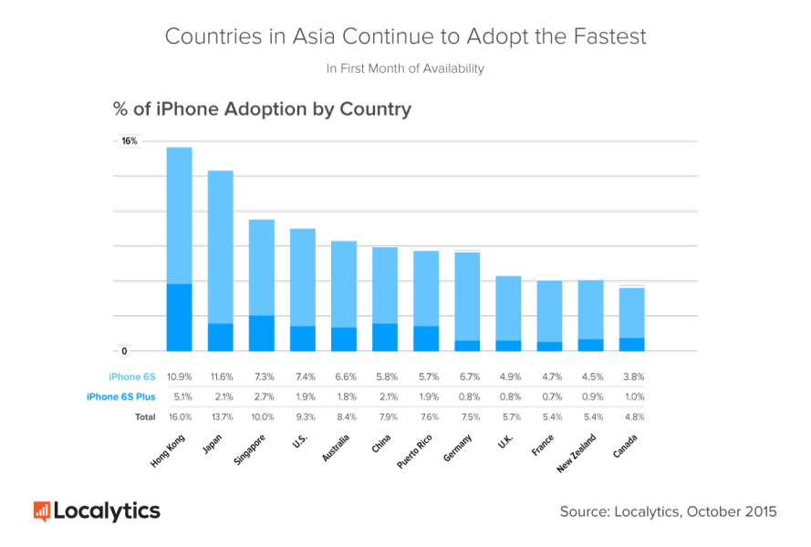 iPhone-Adoption-by-Country