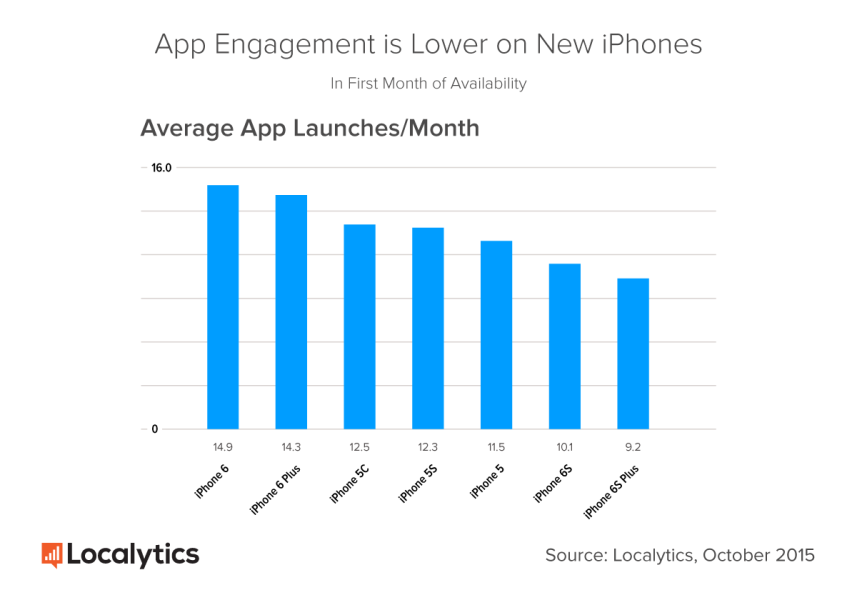 iPhone-App-Launches