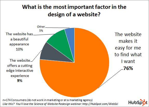 importance-of-b2b-website-design